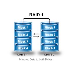 Log. Drive1 as RAID-1...
